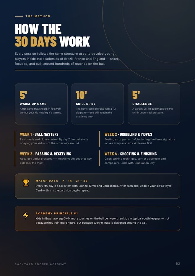 Real page: how the 30 days work