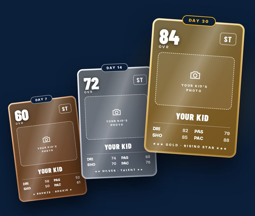 The Player Card levels up from Bronze on day 7 to Silver on day 14 to Gold on day 30